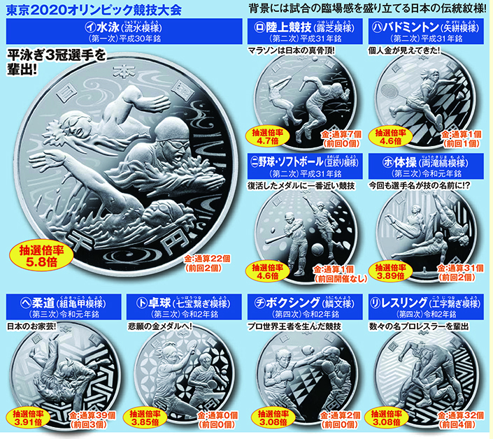 東京2020オリンピック・パラリンピック競技大会記念貨幣『全37種