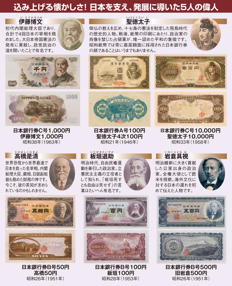 既に『昭和コインアルバム』をお持ちの方は 追加紙幣6枚だけでもお求めいただけます。