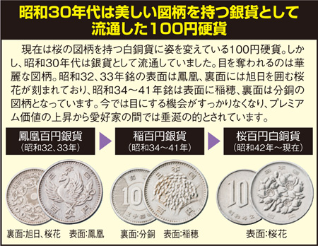昭和コイン・紙幣アルバム』 | 東京書芸館公式通販ウェブサイト