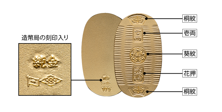 純金 小判 日本国旗刻印 1000刻印 大蔵省造幣局刻印あり - 貨幣