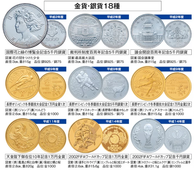 平成金貨・銀貨18種・カラー銀貨18種【36種】』 | 東京書芸館公式通販 